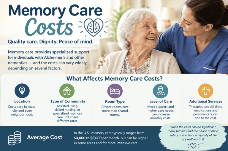 Memory-Care-Costs