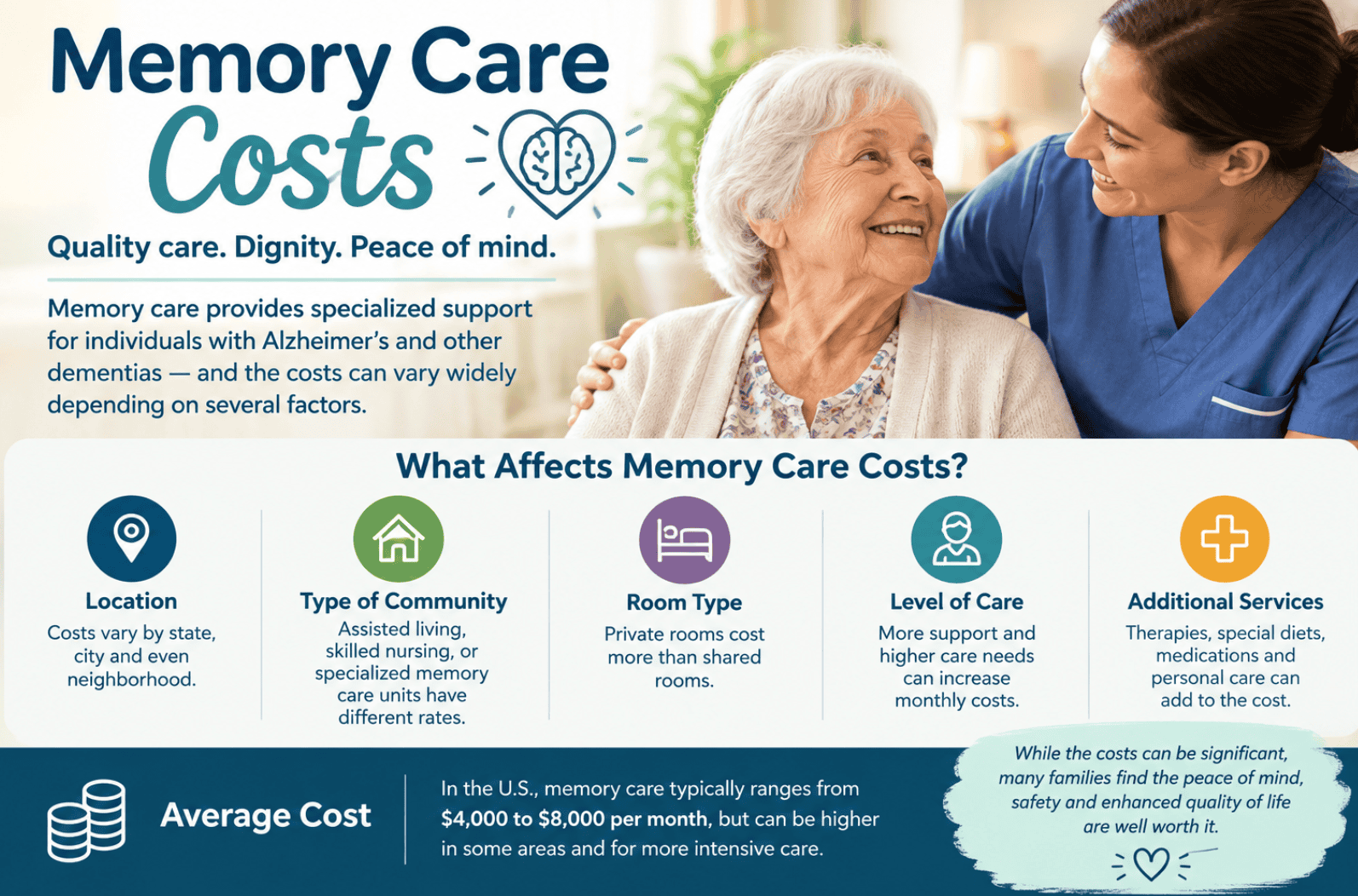 Memory-Care-Costs